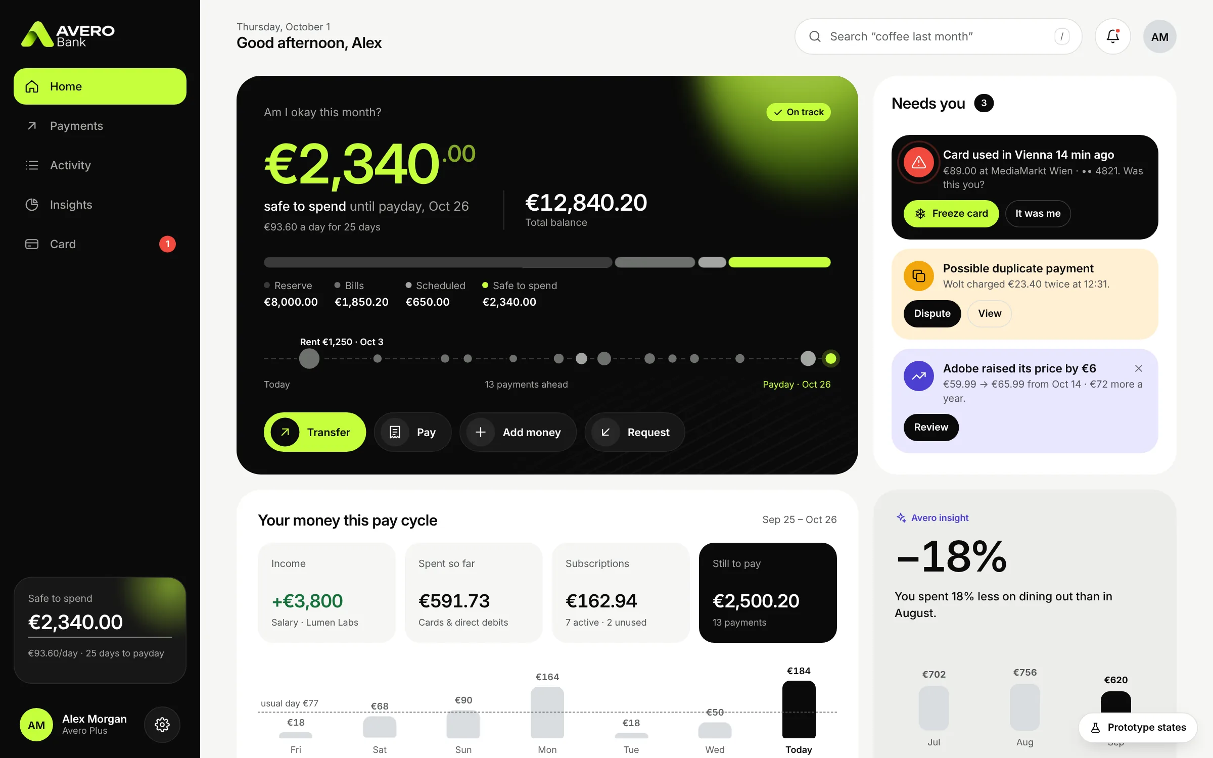Avero Bank – главный экран, интерактивный прототип