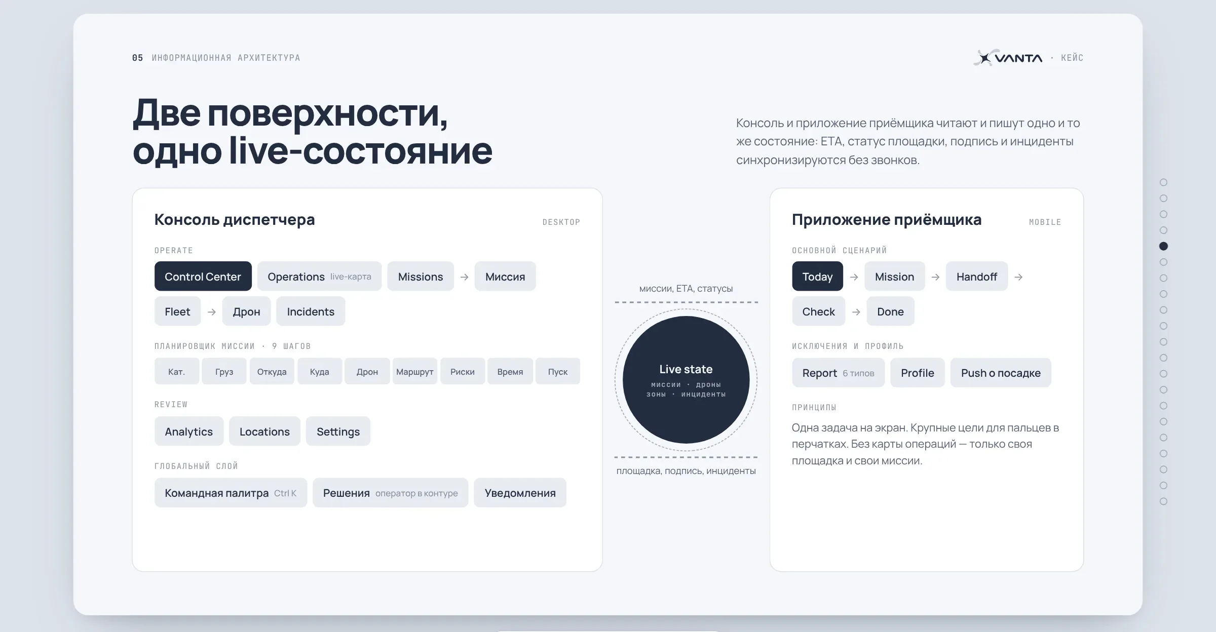 Две поверхности, одно live-состояние – слайд презентации