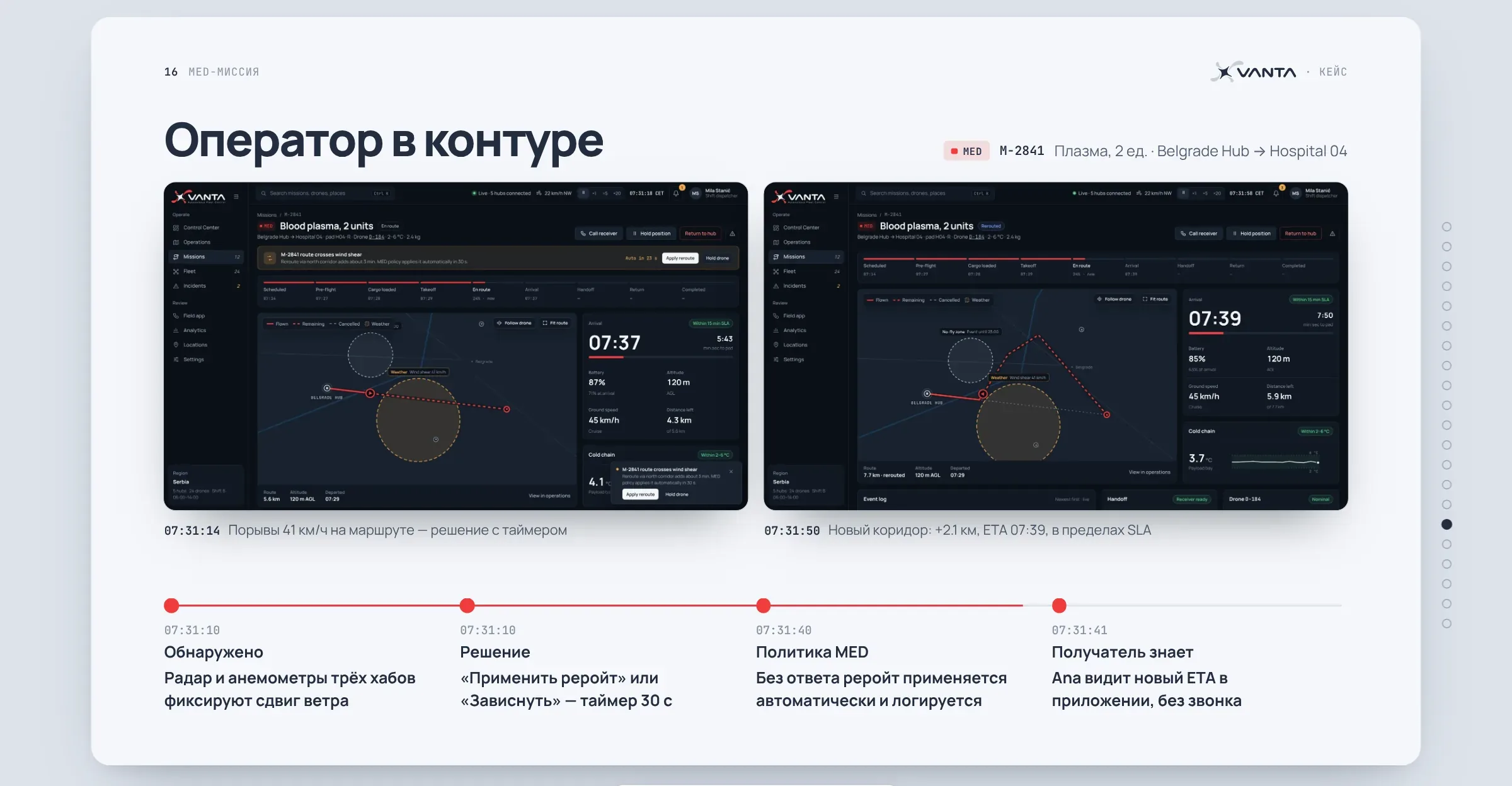 Оператор в контуре – слайд презентации