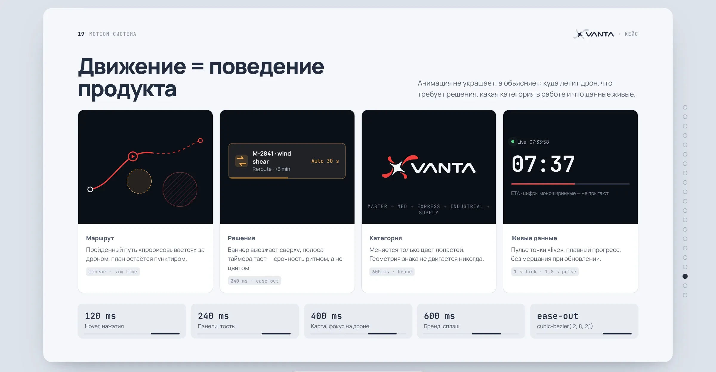 Движение = поведение продукта – слайд презентации